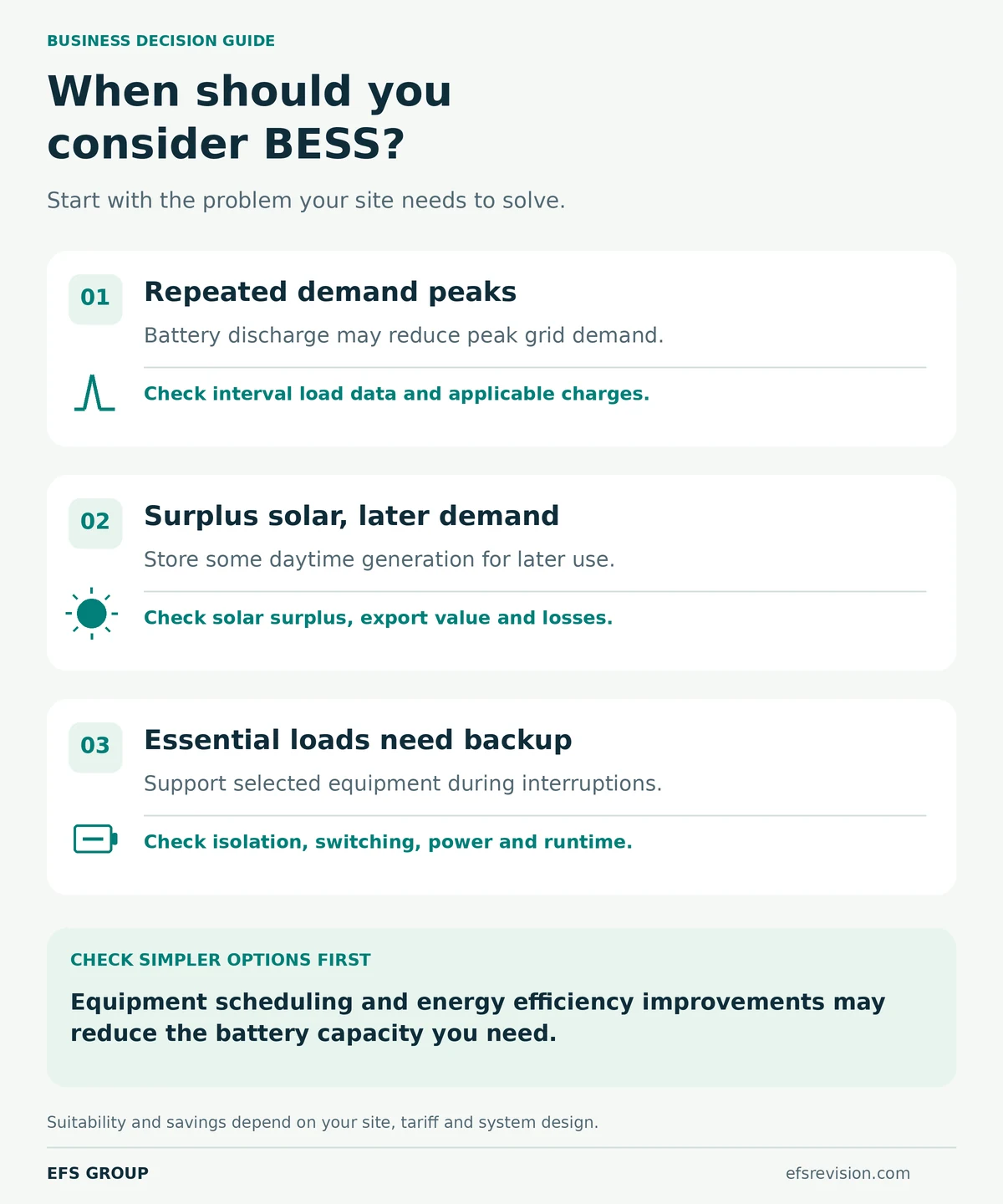 Three business applications for BESS: reducing demand peaks, storing surplus solar electricity and providing backup for essential equipment.